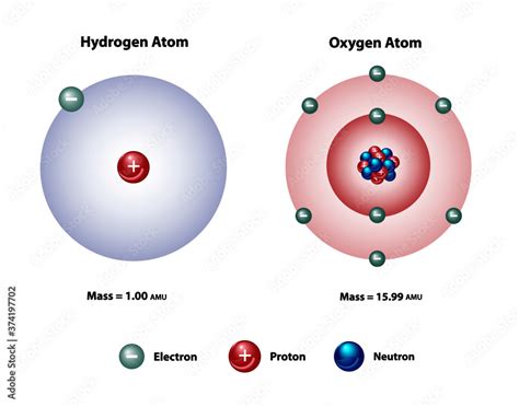 Hydrogen Protons Neutrons Electrons