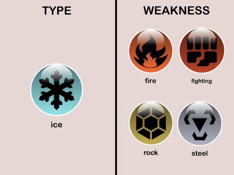 Ice Type Weakness