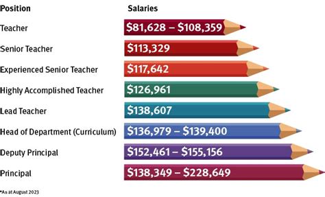 Icef Public Charter Schools Pay Scale Teacher Pay Scales From September Icef Public Charter Schools Pay Scale Teacher Pay Scales From September