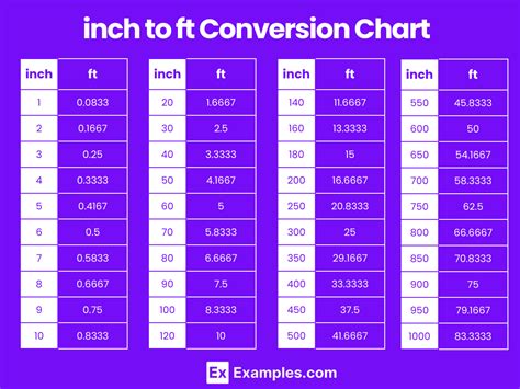 Inches To Feet And Inches Converter Inches To Feet And Inches Converter
