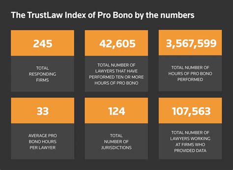 Index Of Pro Bono 2022 Thomson Reuters Foundation Index Of Pro Bono 2022 Thomson Reuters Foundation