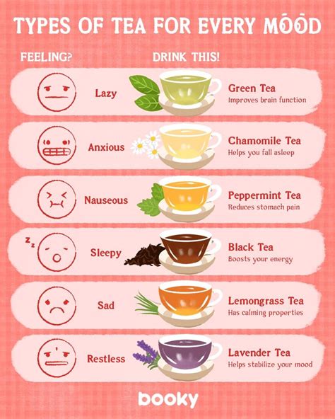 Infographic Shows The Health Benefits Of Teas And Tisanes Pictures Infographic Shows The Health Benefits Of Teas And Tisanes Pictures