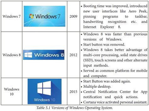 Introduction To Windows Operating System Introduction To Windows Operating System