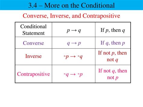 Inverse Converse And Contrapositive Inverse Converse And Contrapositive