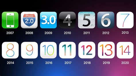 Ios 100 Youtube Ios 100 Youtube