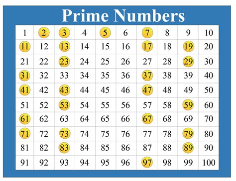 Is 21 A Prime Number Is 21 A Prime Number
