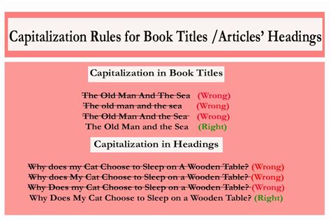 Is Capitalized In Title