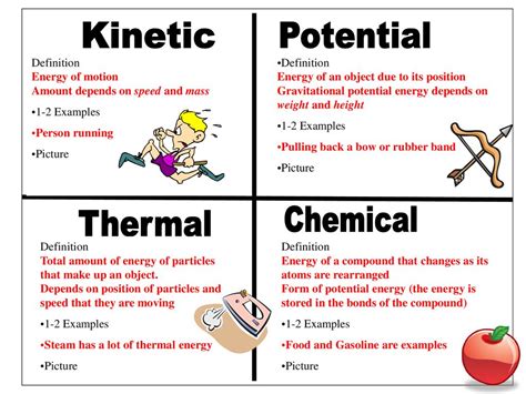 Is Chemical Energy Potential Or Kinetic