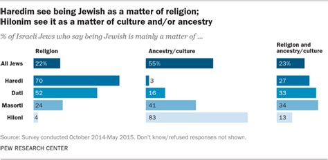 Is Jewish A Religion Or Nationality Is Jewish A Religion Or Nationality