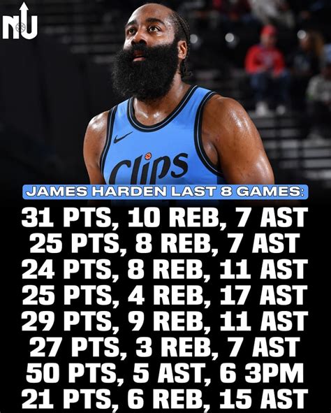 James Harden Last 10 Games Stats