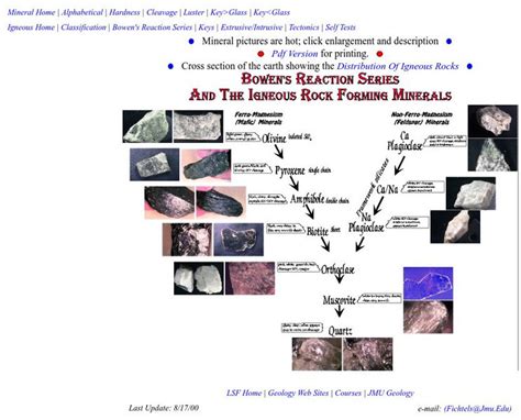 James Madison U Bowen S Reaction Series Igneous Rock Forming Minerals Graphic For 9Th 10Th Grade Lesson Planet James Madison U Bowen S Reaction Series Igneous Rock Forming Minerals Graphic For 9Th 10Th Grade Lesson Planet