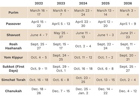 Jewish Holiday Calendar