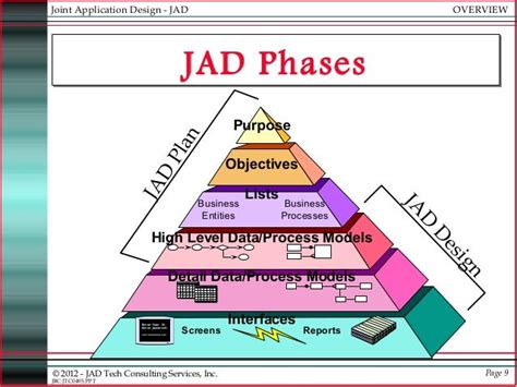Joint Application Design
