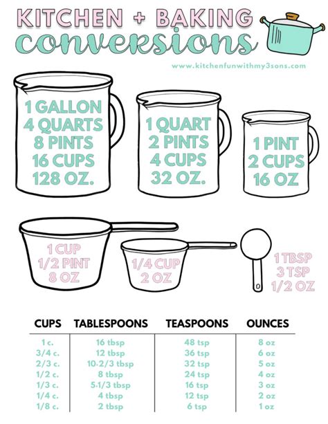 Kitchen And Baking Conversion Chart Free Printable A Must Have For Kitchen And Baking Conversion Chart Free Printable A Must Have For