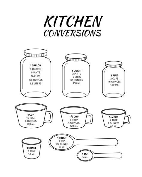Kitchen Conversions Chart Basic Metric Units Of Cooking Measurements Most Commonly Used Volume Measures Weight Of Liquids 12217587 Vector Art At Vecteezy Kitchen Conversions Chart Basic Metric Units Of Cooking Measurements Most Commonly Used Volume Measures Weight Of Liquids 12217587 Vector Art At Vecteezy