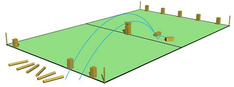 5 Ways To Play Kubb