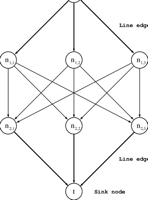 L Associated Graphs L Associated Graphs