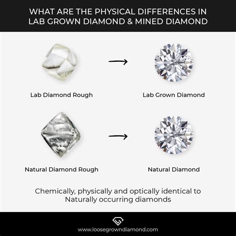 Lab Created Diamonds Vs Natural Know The Real Difference Lab Created Diamonds Vs Natural Know The Real Difference