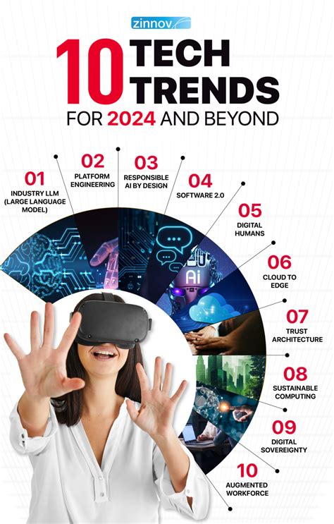 Latest Technology Trends 2024 Game Blanch Charmine Latest Technology Trends 2024 Game Blanch Charmine