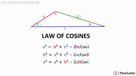 Law Of Sines And Cosines