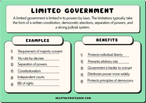 Limited Government Examples Limited Government Examples