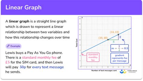 Linear Graph Gcse Maths Steps Examples Worksheet Linear Graph Gcse Maths Steps Examples Worksheet