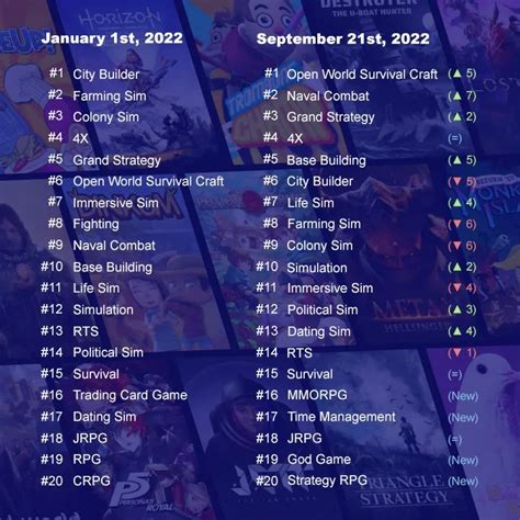 List Of The Most Popular Pc Game Genres Gamepressure Com List Of The Most Popular Pc Game Genres Gamepressure Com