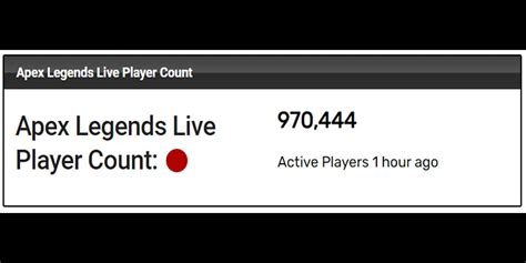 5 Live Player Count Tips