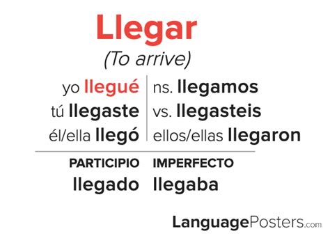 Llegar Conjugation Preterite Llegar Conjugation Preterite