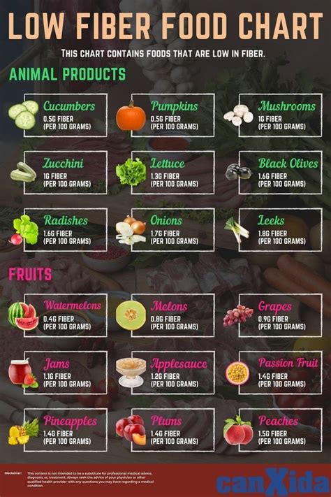 Low Residue Foods Low Residue Foods