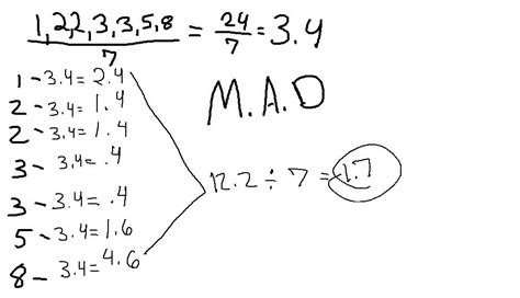 M A D Mean Absolute Deviation By Snowyclawdraws On Deviantart M A D Mean Absolute Deviation By Snowyclawdraws On Deviantart