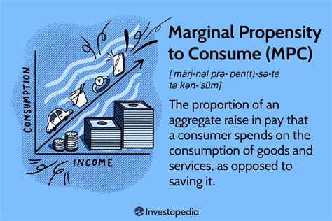 Marginal Propensity To Consume