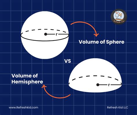 Mastering The Volume Of Spheres And Hemispheres A Detailed Guide With Mastering The Volume Of Spheres And Hemispheres A Detailed Guide With