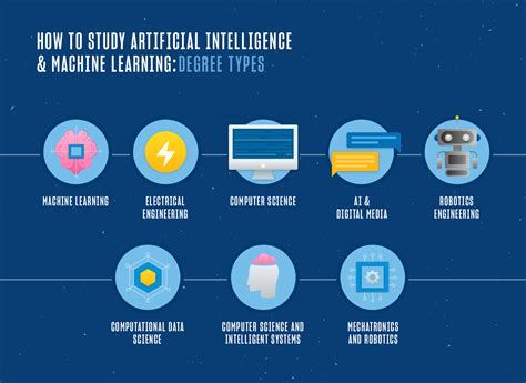 Masters In Ai