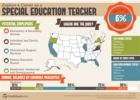 Masters In Special Education Online
