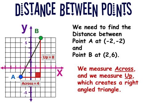 Mathematics Distance Between Two Points Mathematics Distance Between Two Points
