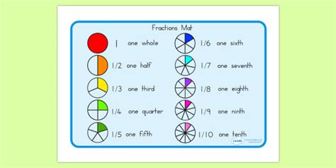 Maths Clipart Numeracy Fraction Tiles Visual Aids Maths Clipart Numeracy Fraction Tiles Visual Aids