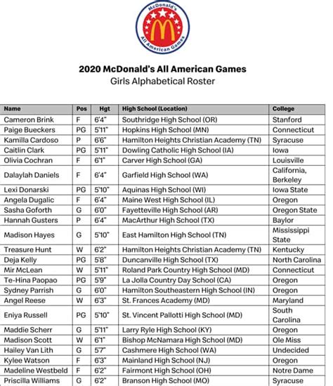 Mcdonalds All American Game Box Score 2024 Korie Mildred Mcdonalds All American Game Box Score 2024 Korie Mildred