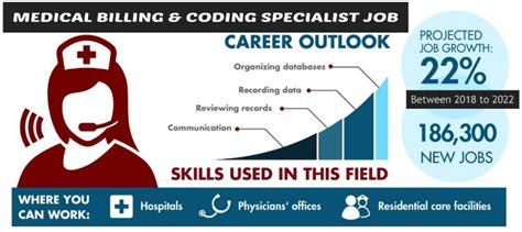 Medical Coding Vacancy