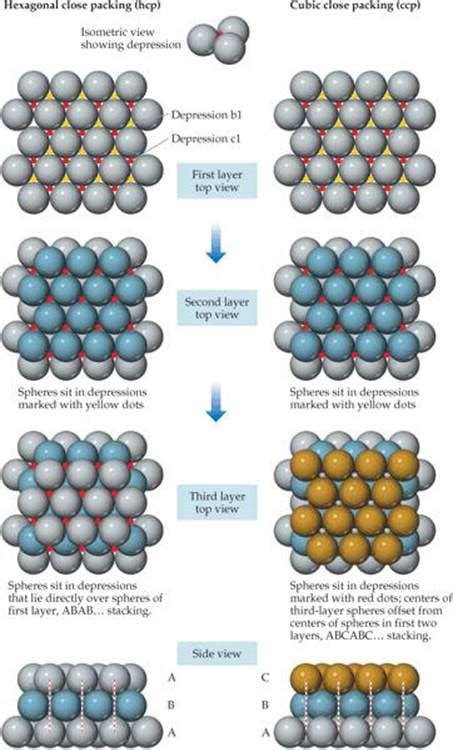Metallic Solids Solids And Modern Materials Chemistry The Central Metallic Solids Solids And Modern Materials Chemistry The Central