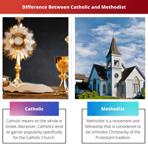 Methodist Versus Catholic