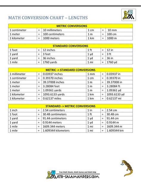 Metric Conversion Of Meters And Kilometers A Metric Conversion Of Meters And Kilometers A