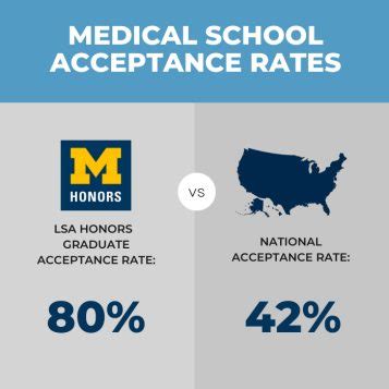 Michigan Lsa Acceptance Rate Michigan Lsa Acceptance Rate