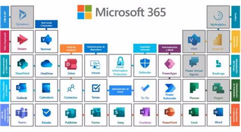 Office 365 Uiowa Digital Library Hub
