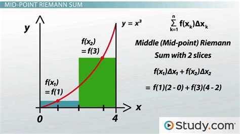 Midpoint Riemann Sum