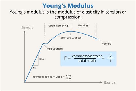 5 Modulus Tips