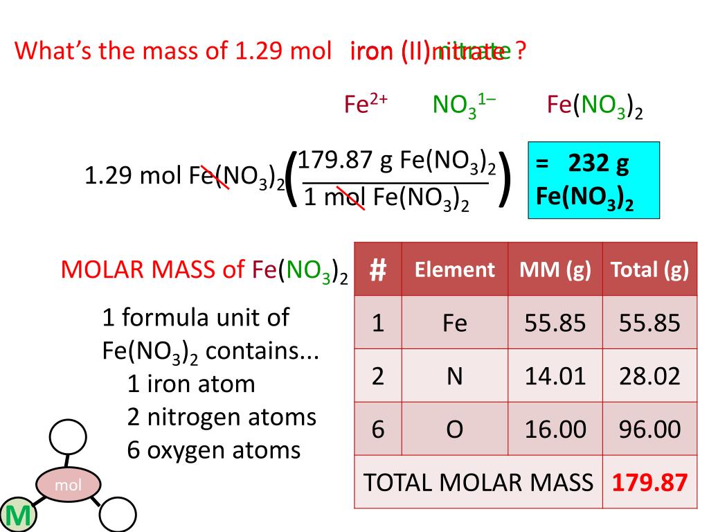 Molar Mass Of Fe2o3