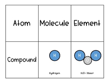 Molecule Of An Element
