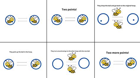 Montessori Physical Education Blog The Pollination Game Montessori Physical Education Blog The Pollination Game