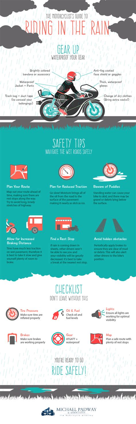 Motorcycle Safety Tips For Riding In The Rain Michael Padway Motorcycle Safety Tips For Riding In The Rain Michael Padway